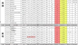 晶核十月最新更新爆料,揭秘最新更新爆料亮点