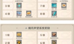 原神5.1最新爆料,新角色、新剧情，探索神秘“翠绿之森”