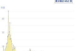 深圳新冠爆料最新消息,疫情动态与防控措施持续更新
